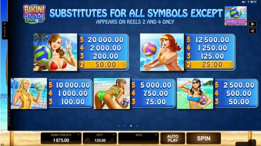 Bikini Party Slot Machine Paytable Screen