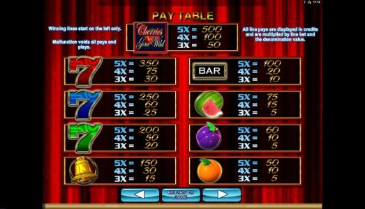Cherries Gone Wild Slot Machine Paytable Screen