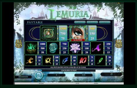 The Forgotten Land of Lemuria Slot Machine Paytable Screen