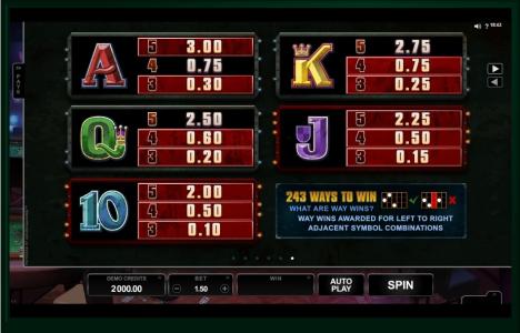 Lost Vegas Slot Machine Paytable Screen