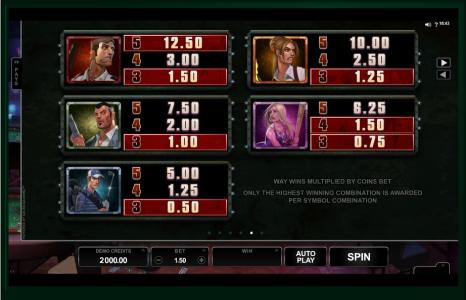 Lost Vegas Slot Machine Paytable Screen