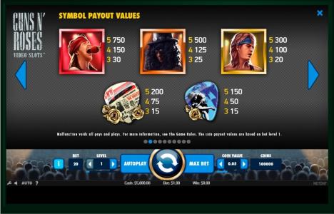Guns N’ Roses Slot Machine Paytable Screen