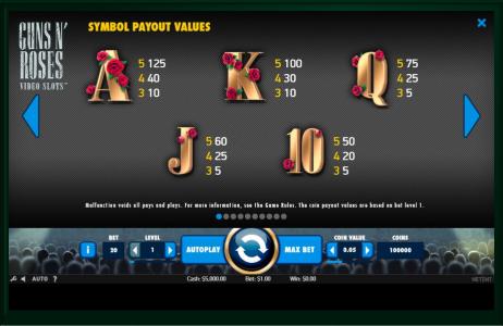 Guns N’ Roses Slot Machine Paytable Screen