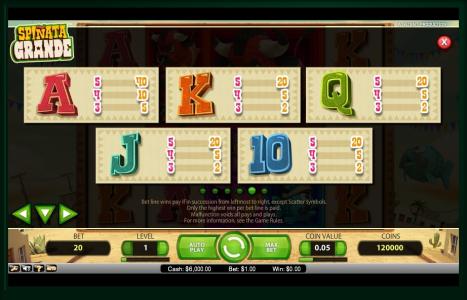 Spinata Grande Slot Machine Paytable Screen