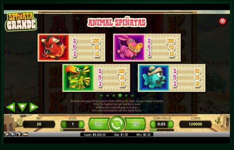 Spinata Grande Slot Machine Paytable Screen