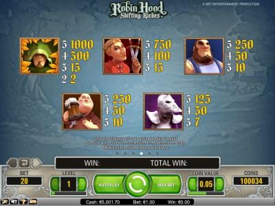Robin Hood Shifting Riches Slot Machine Paytable Screen