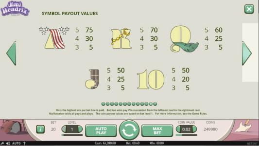 Jimi Hendrix Slot Machine Paytable Screen