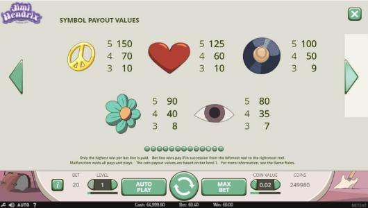 Jimi Hendrix Slot Machine Paytable Screen
