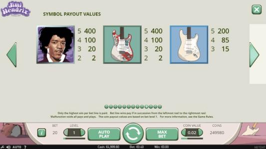 Jimi Hendrix Slot Machine Paytable Screen