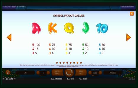Theme Park: Tickets of Fortune Slot Machine Paytable Screen