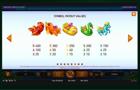 Theme Park: Tickets of Fortune Slot Machine Paytable Screen