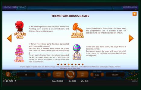 Theme Park: Tickets of Fortune Slot Machine Bonus Game Screen