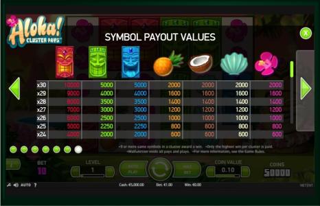 Aloha! Cluster Pays Slot Machine Symbol Payout Values Screen