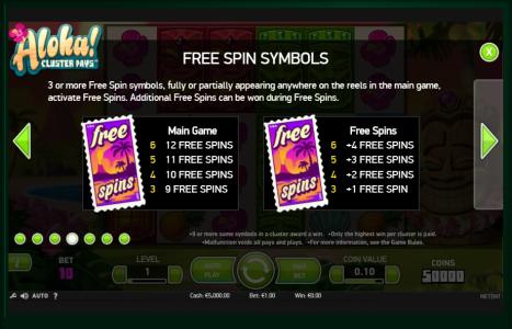 Aloha! Cluster Pays Slot Machine Free Spins Symbols Screen
