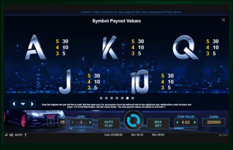 Drive Multiplier Mayhem Slot Machine Paytable Screen