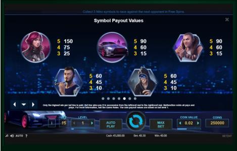 Drive Multiplier Mayhem Slot Machine Paytable Screen