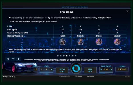 Drive Multiplier Mayhem Slot Machine Free Spins Bonus Screen