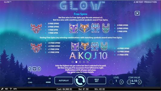 GLOW Slot Machine Paytable Screen