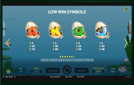 Scruffy Duck Slot Machine Paytable Screen