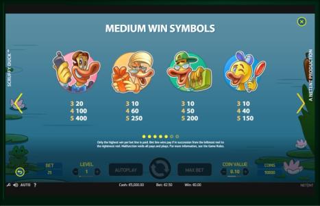 Scruffy Duck Slot Machine Paytable Screen