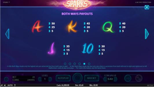 Sparks Slot Machine Paytable Screen