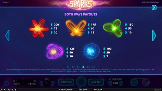 Sparks Slot Machine Paytable Screen