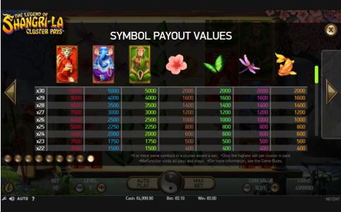 The Legend of Shangri-La: Cluster Pays Slot Machine - Symbol Payout Values Screen