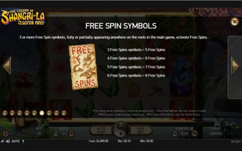 The Legend of Shangri-La: Cluster Pays The Legend of Shangri-La: Cluster Pays Slot Machine Free Spins Bonus Screen