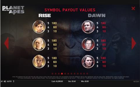 Planet of the Apes Slot Machine Paytable Screen