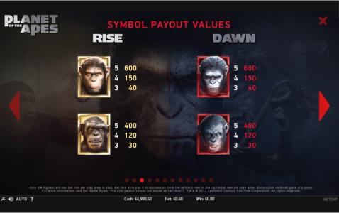 Planet of the Apes Slot Machine Paytable Screen