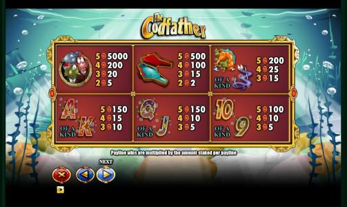 The Codfather Slot Machine Paytable Screen
