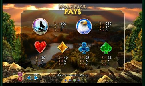 Wolfpack Pays Slot Machine Paytable Screen