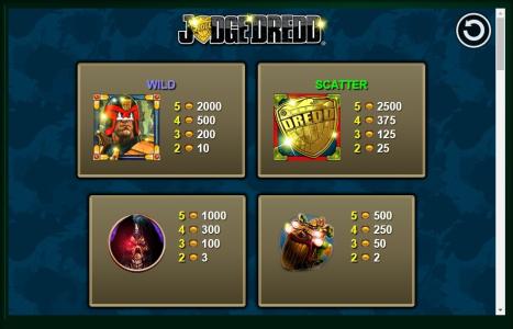 Judge Dredd Slot Machine Paytable Screen