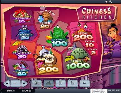 Chinese Kitchen Slot Machine Paytable Screen