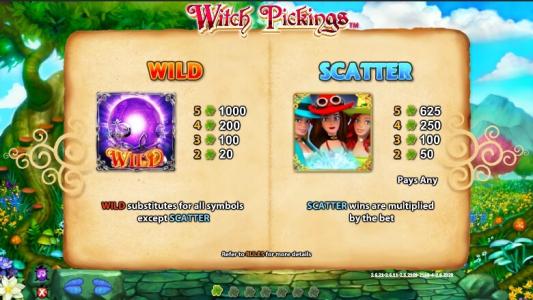 Witch Pickings Slot Machine Paytable Screen