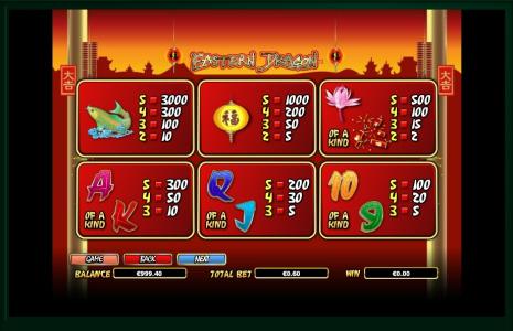 Eastern Dragon Slot Machine Paytable Screen