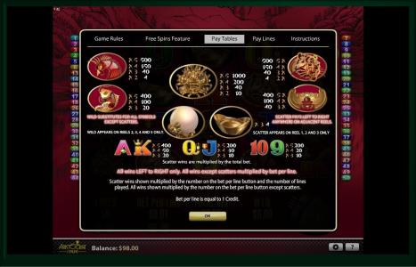 50 Dragons Slot Machine Paytable Screen