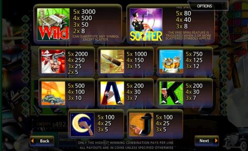 Slot Boss Slot Machine Paytable Screen