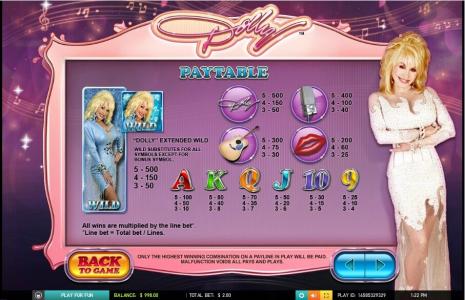 Dolly Parton Slot Machine Paytable Screen