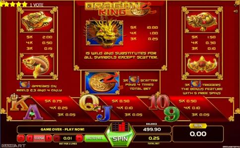 Dragon King Slot Machine Paytable Screen