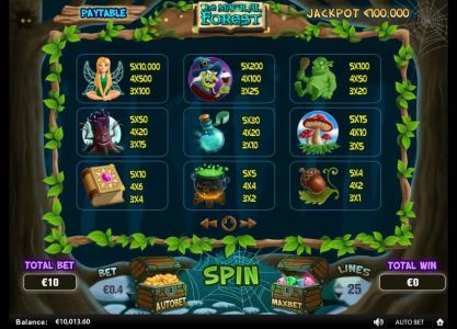The Magical Forest Slot Machine Paytable Screen
