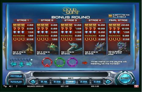 Cloud Quest Slot Machine Bonus Round Screen