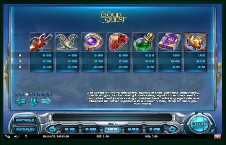 Cloud Quest Slot Machine Paytable Screen