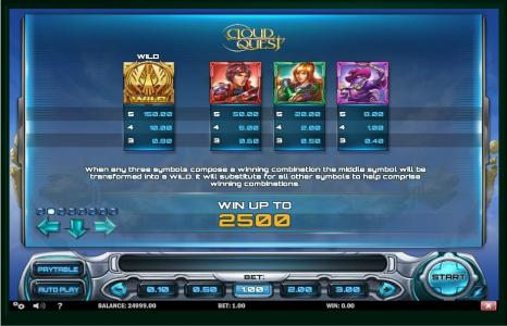 Cloud Quest Slot Machine Paytable Screen