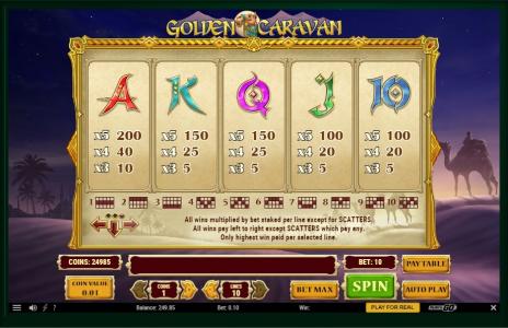 Golden Caravan Slot Machine Paytable Screen