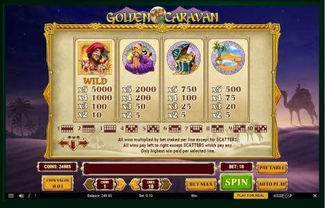 Golden Caravan Slot Machine Paytable Screen