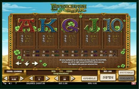 Leprechaun goes Egypt Slot Machine Paytable Screen
