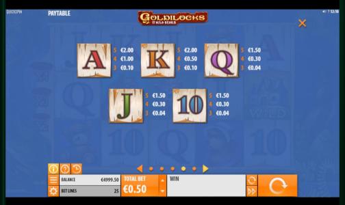 Goldilocks And The Wild Bears Slot Machine Paytable Screen