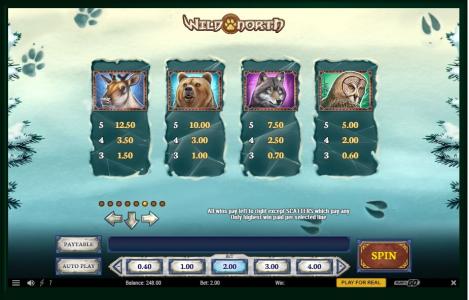 Wild North Slot Machine Paytable Screen