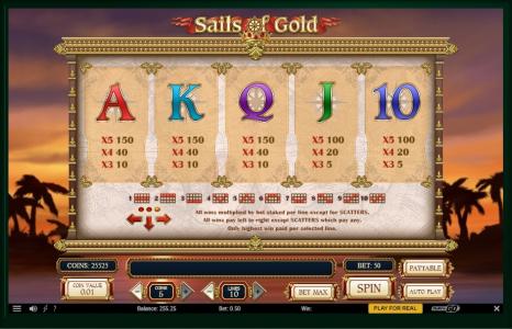 Sails of Gold Slot Machine Paytable Screen